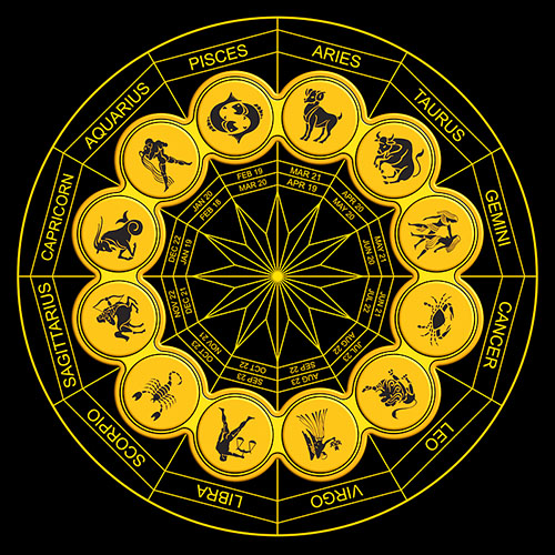 Astrologer in Perth | Best & Famous Astrologer in Perth